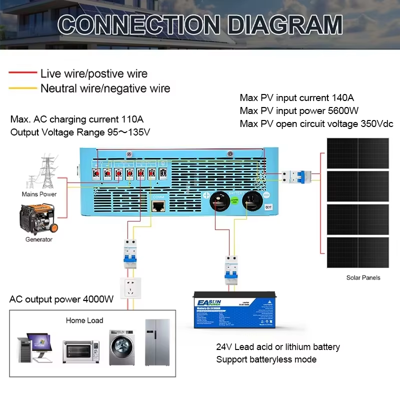 EASUN POWER Hybrid-Solarwechse – Grid Tie Inverter Limiter 2000W Bewertung und Preis
